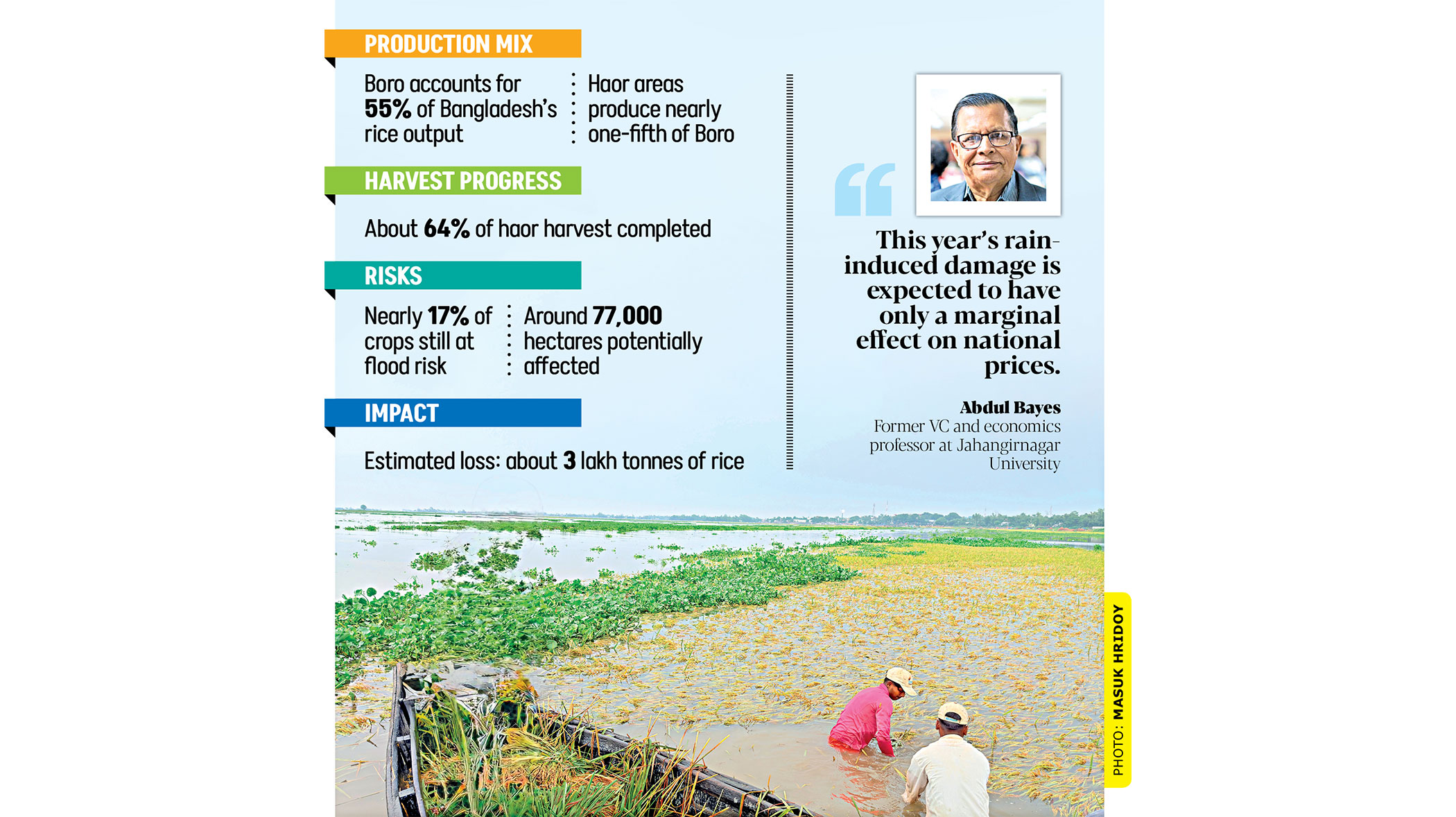 What it means for rice production and prices
