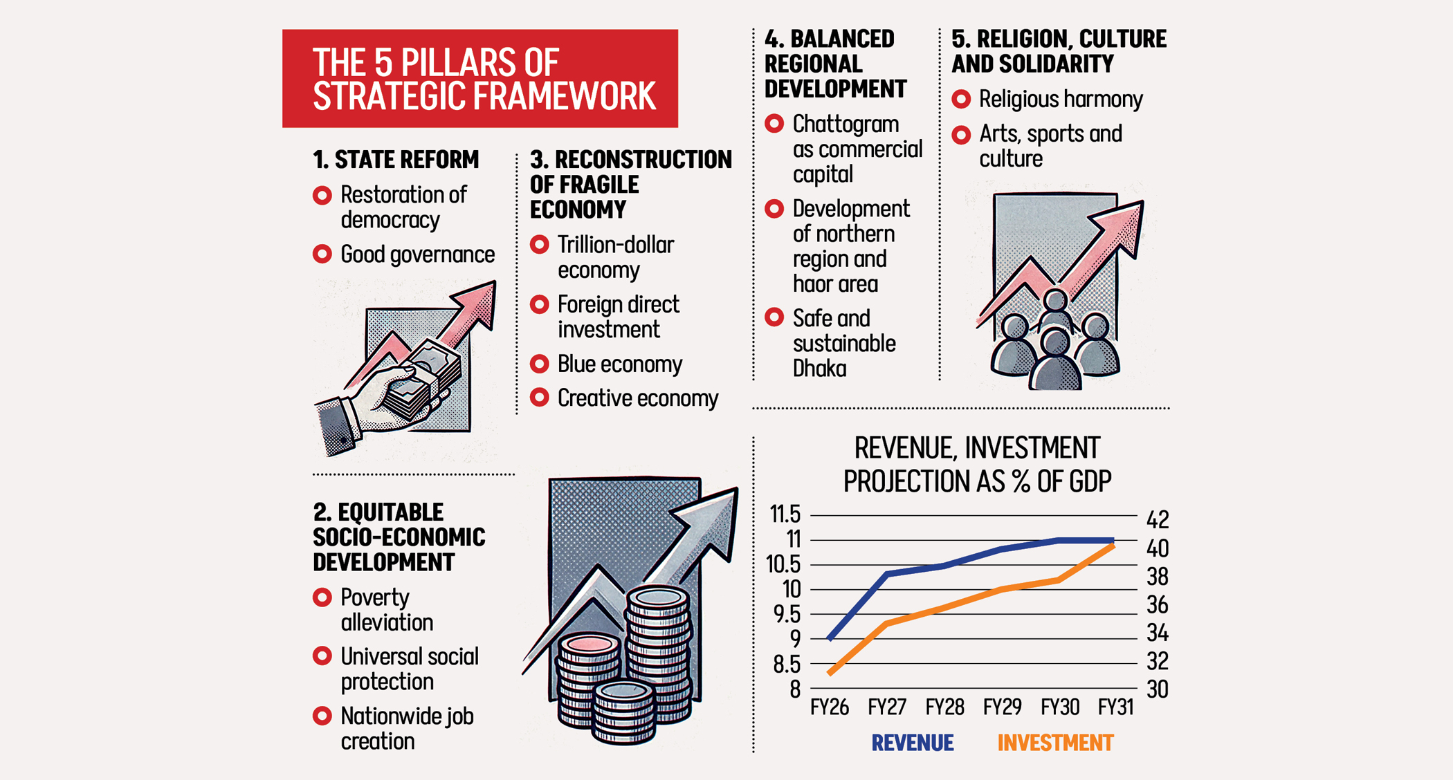 5-year plan eyes trillion-dollar economy