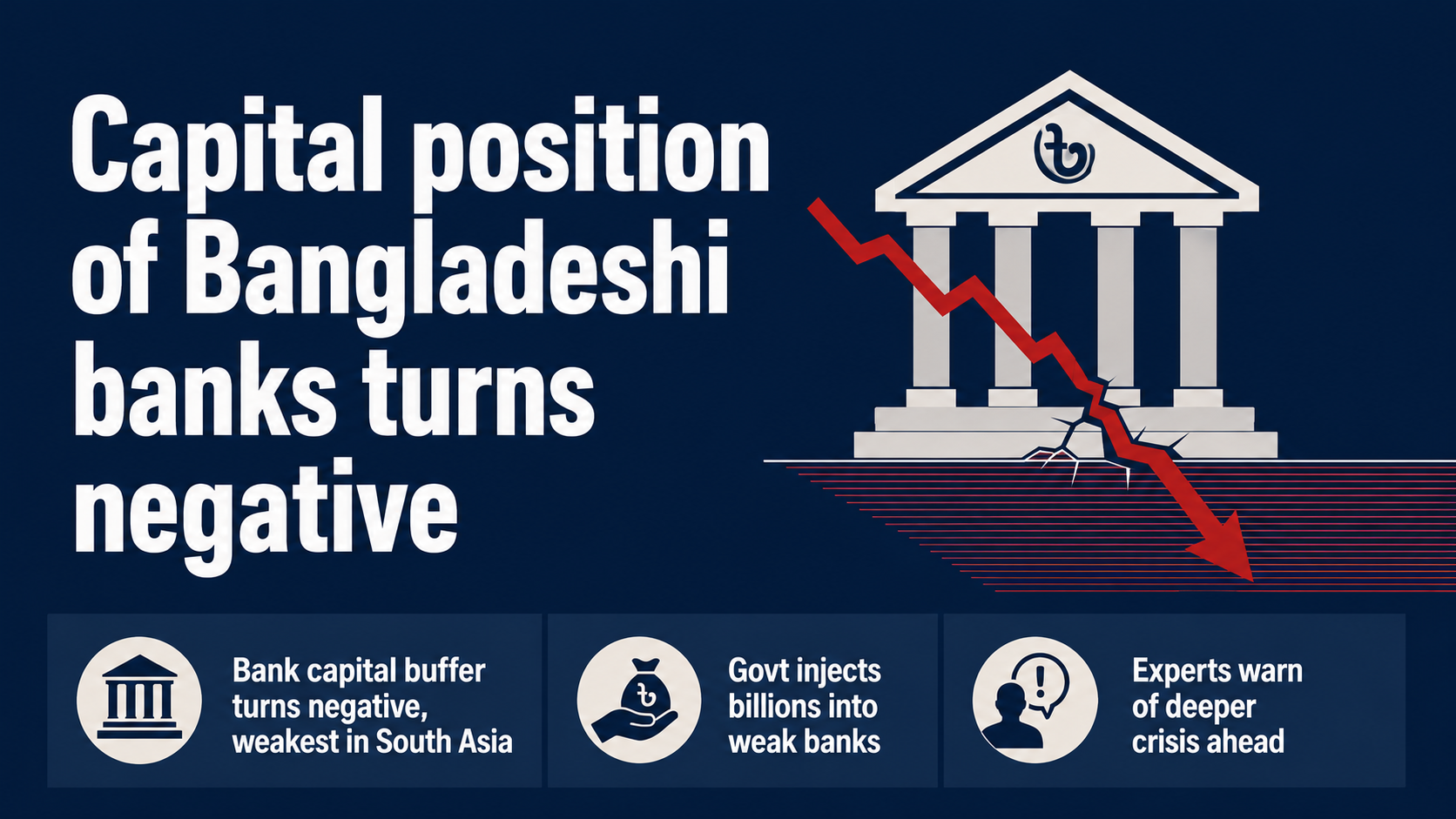 Capital position of Bangladeshi banks turns negative