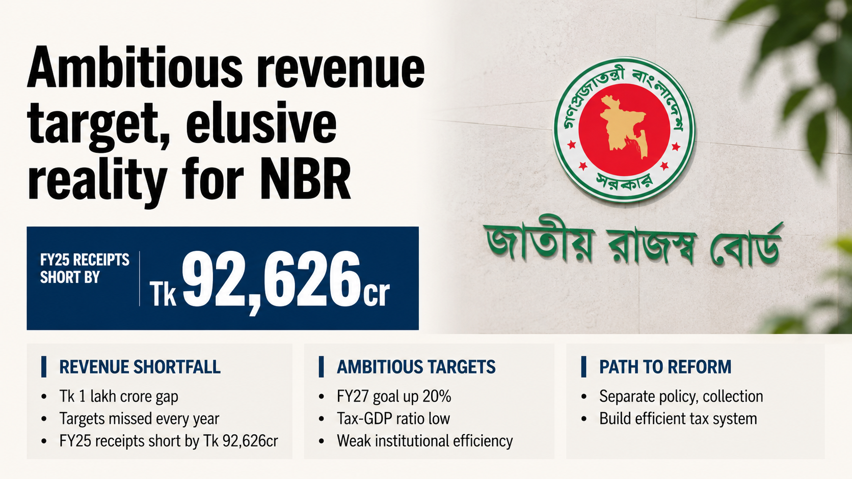 Ambitious revenue target, elusive reality for NBR