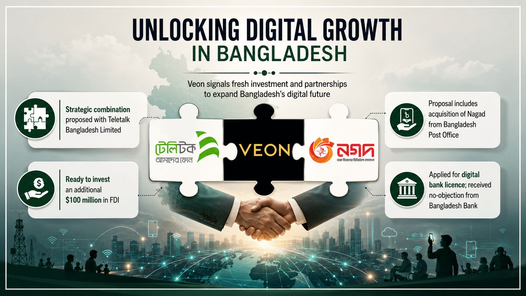 Veon proposes Teletalk tie-up, seeks to acquire Nagad