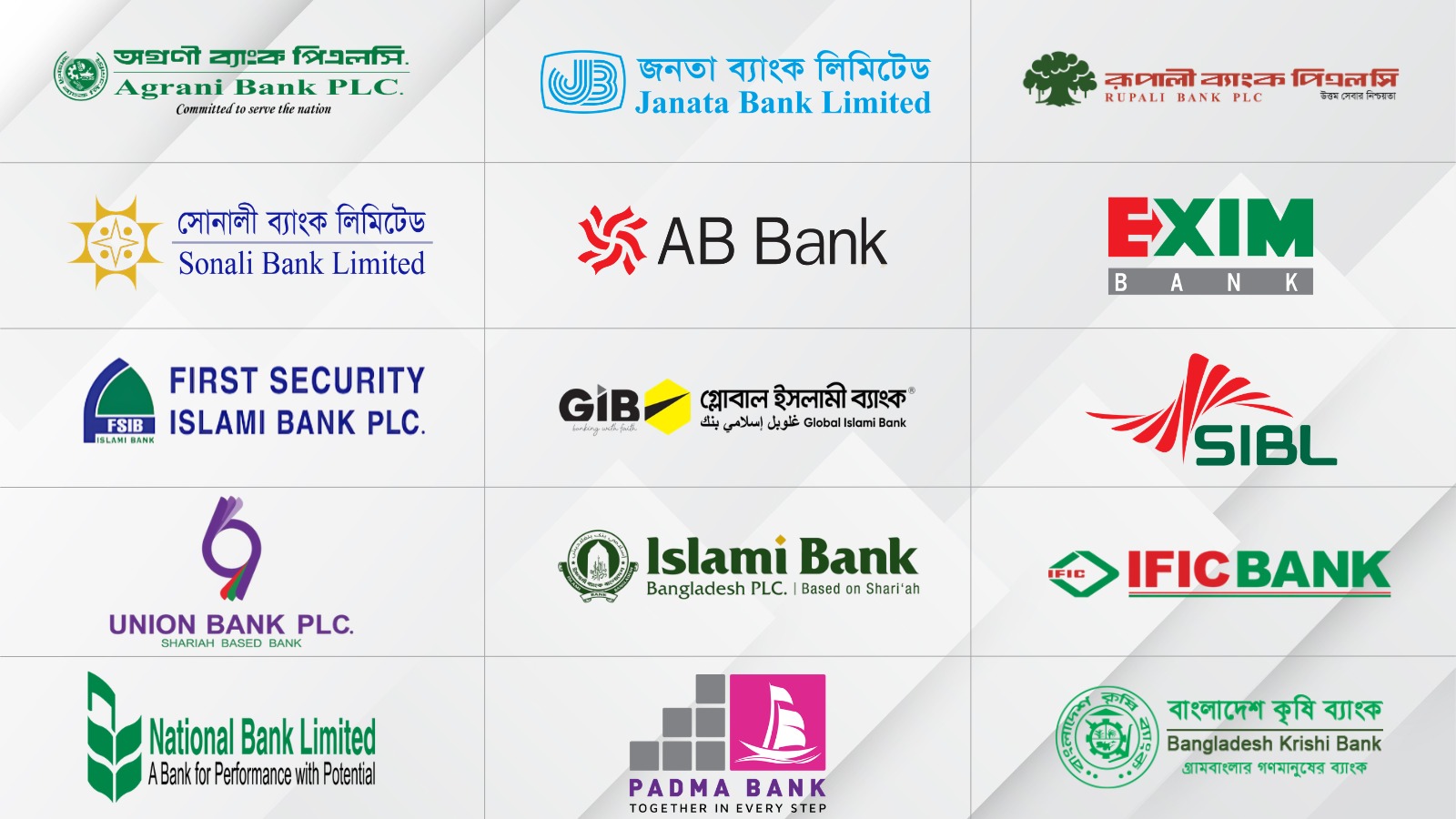 85% of default loans concentrated in just 15 banks