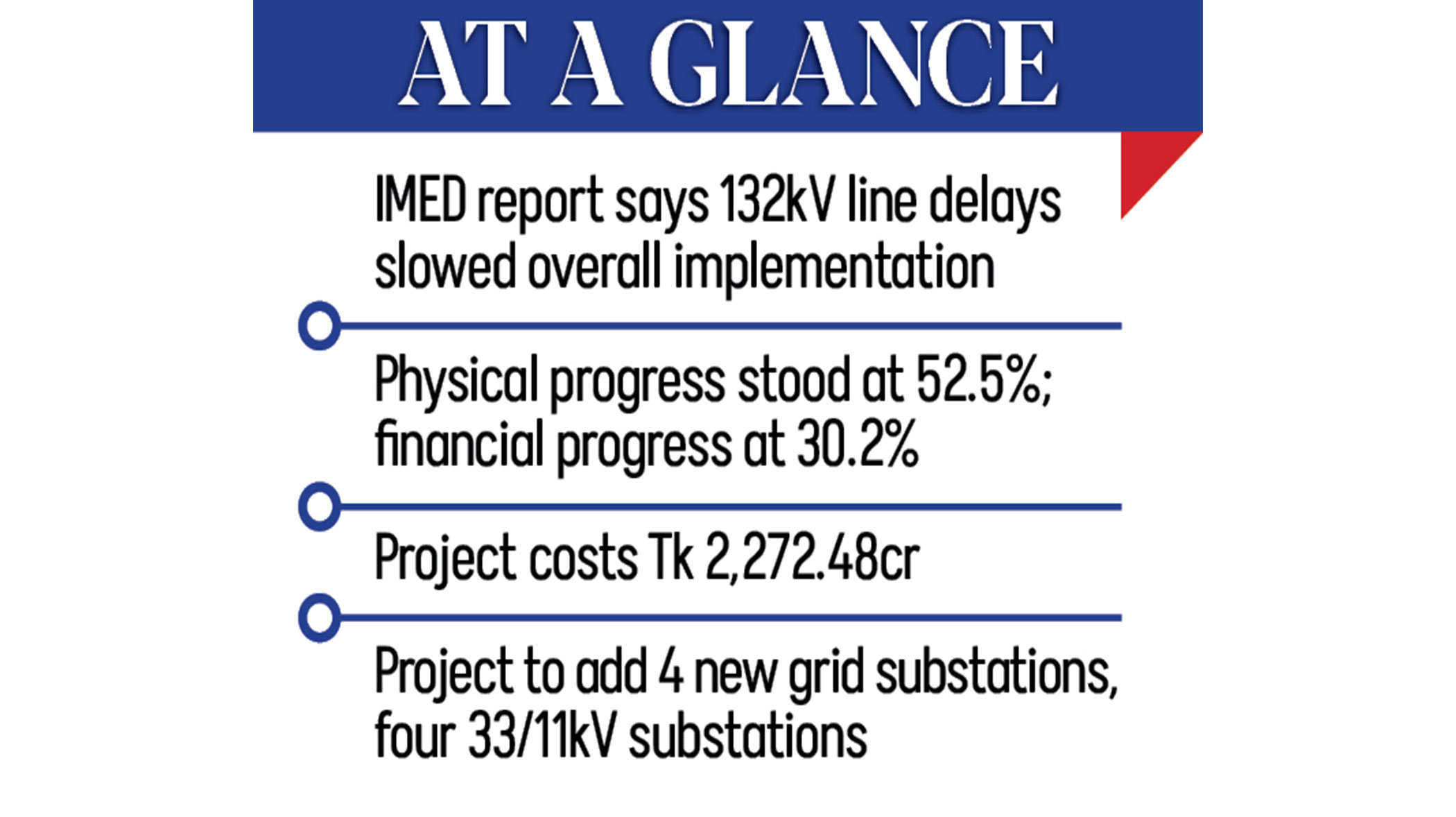 Road-cutting delays stall Desco project