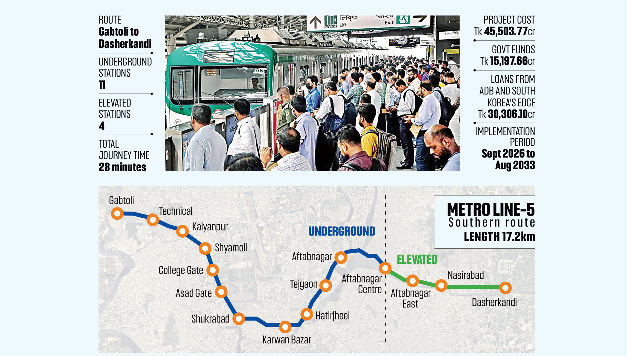 Another metro getting on track
