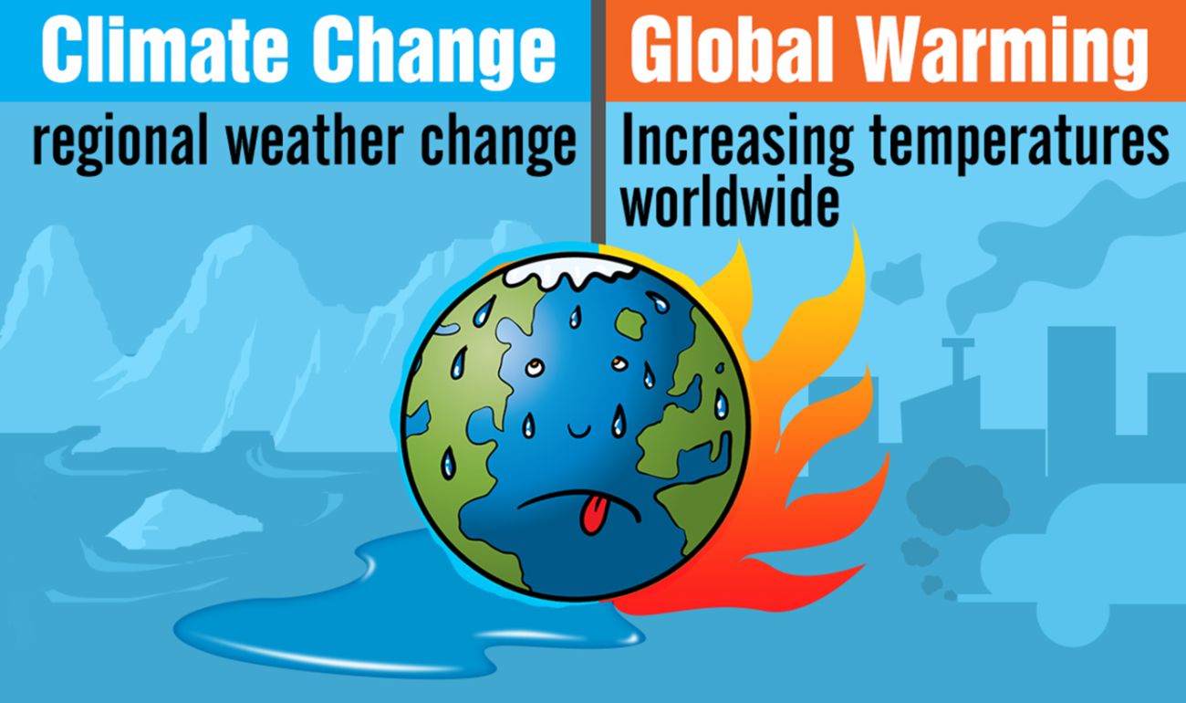 Explaining buzzwords related to climate change