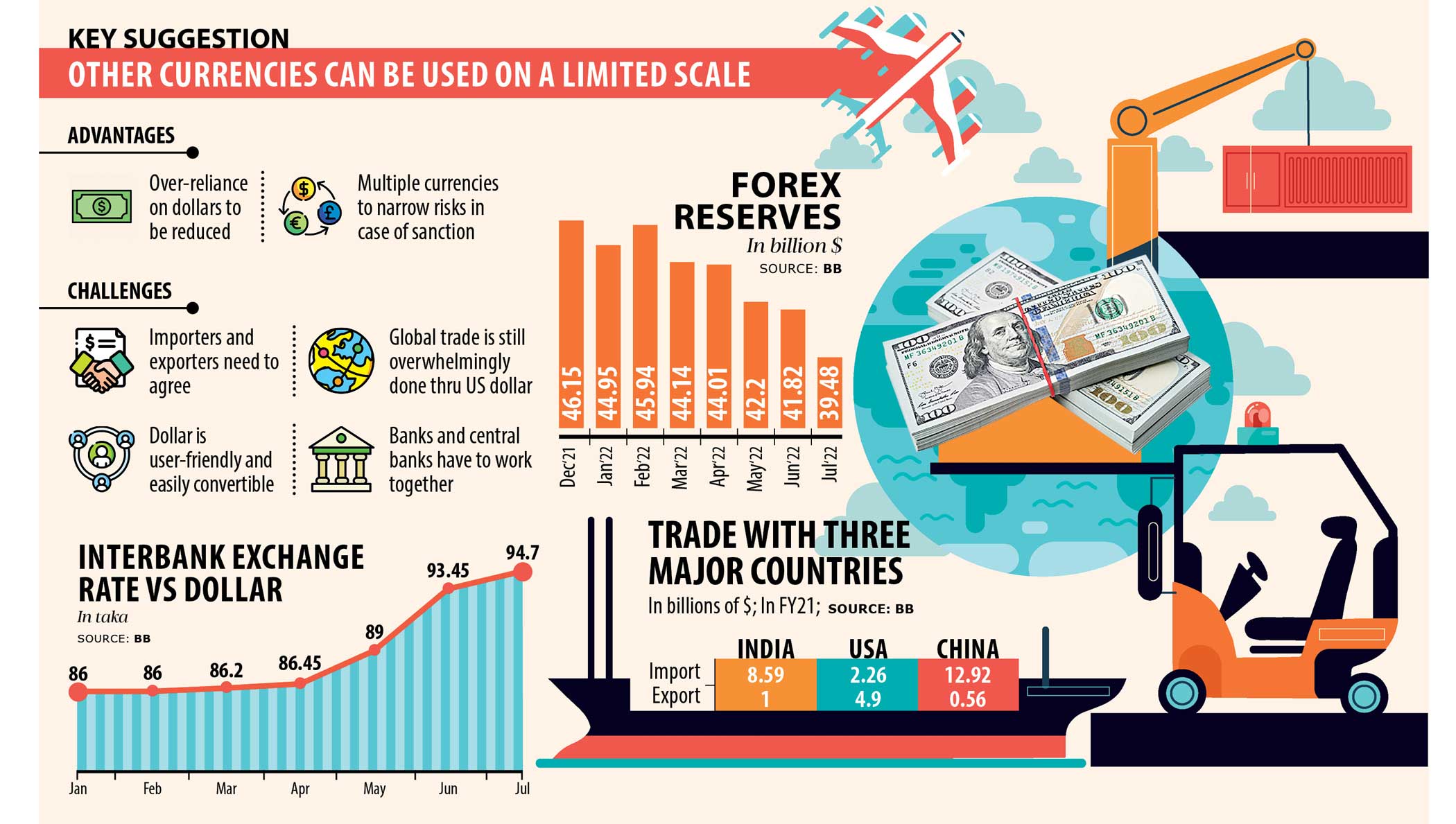 Should Bangladesh go for alternative currencies?