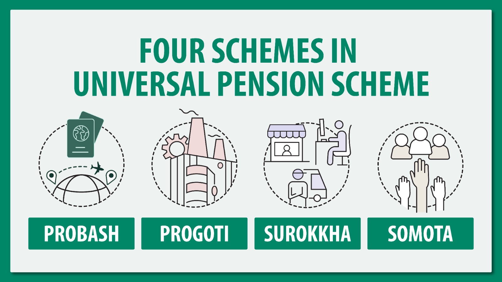 Govt servants to come under Universal Pension Scheme