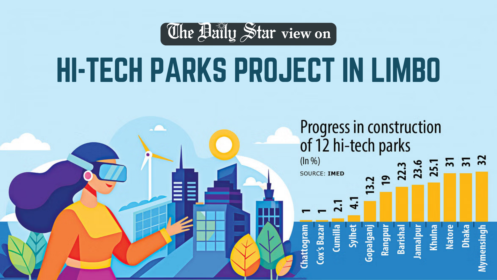 Another public project gone awfully awry