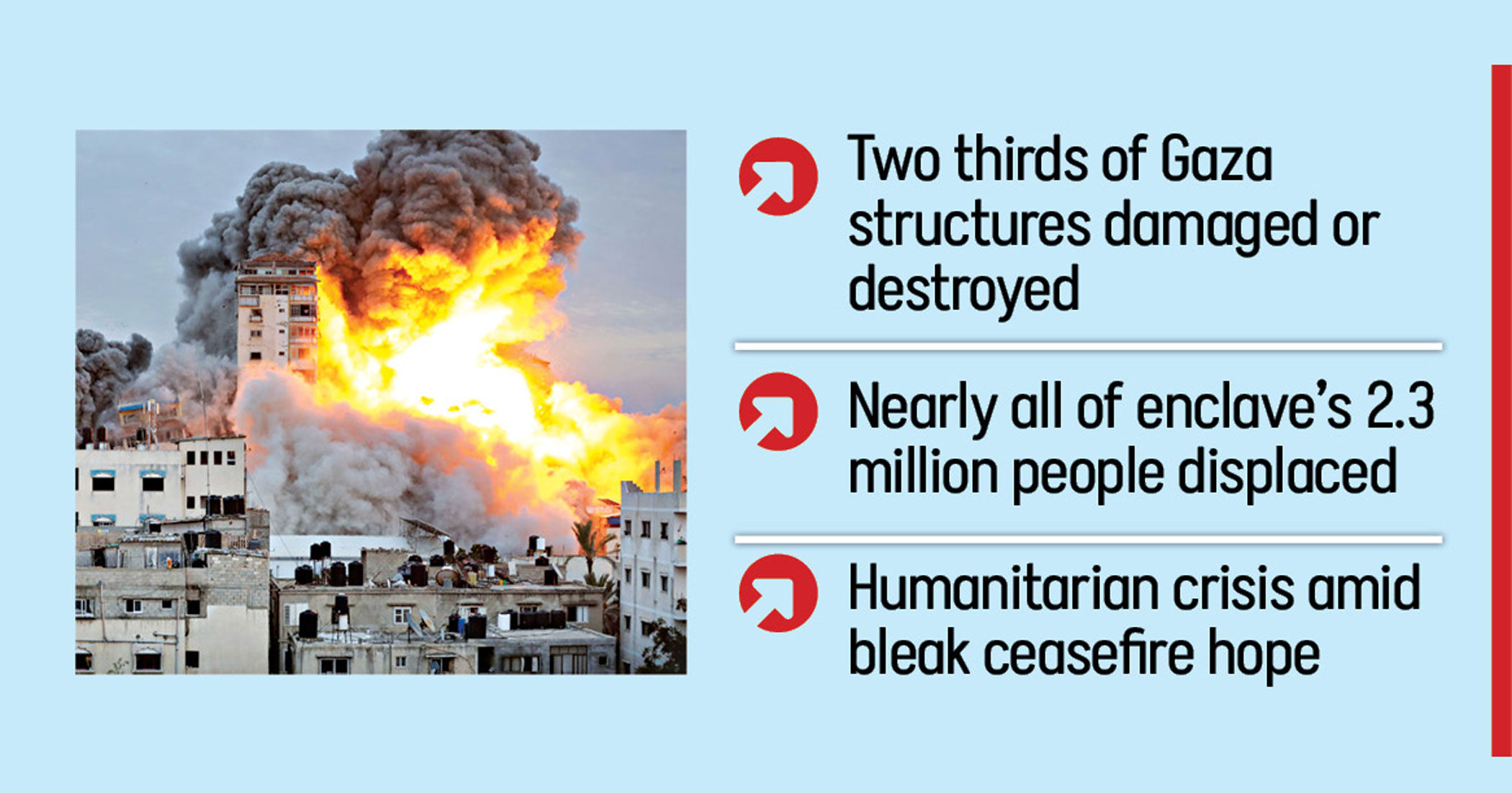 Gaza still bleeds