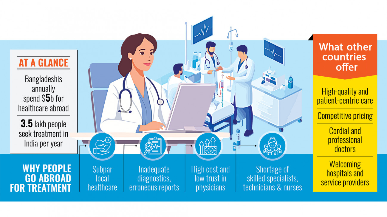 A wake-up call for Bangladesh to reform its healthcare