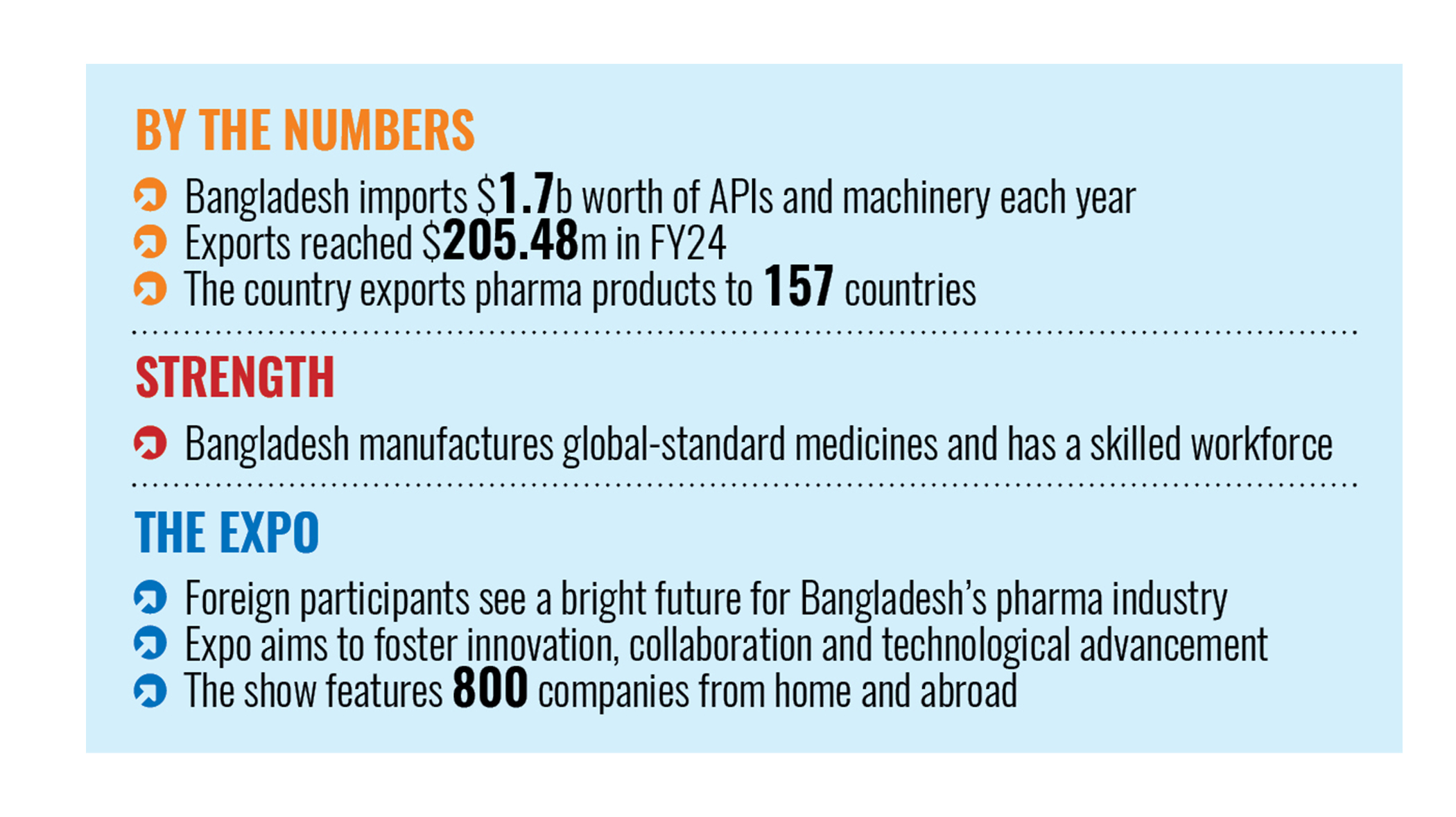 Pharma industry has a bright future