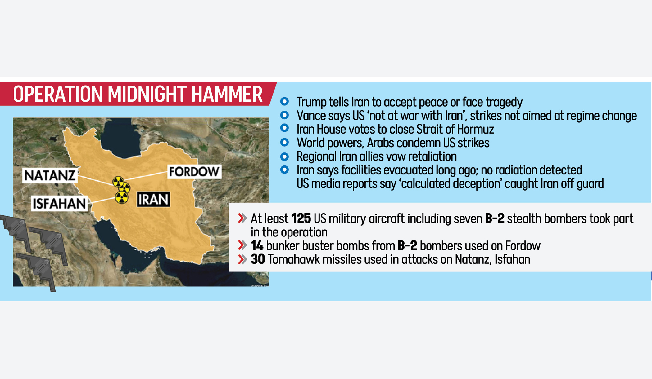 US strikes Iran