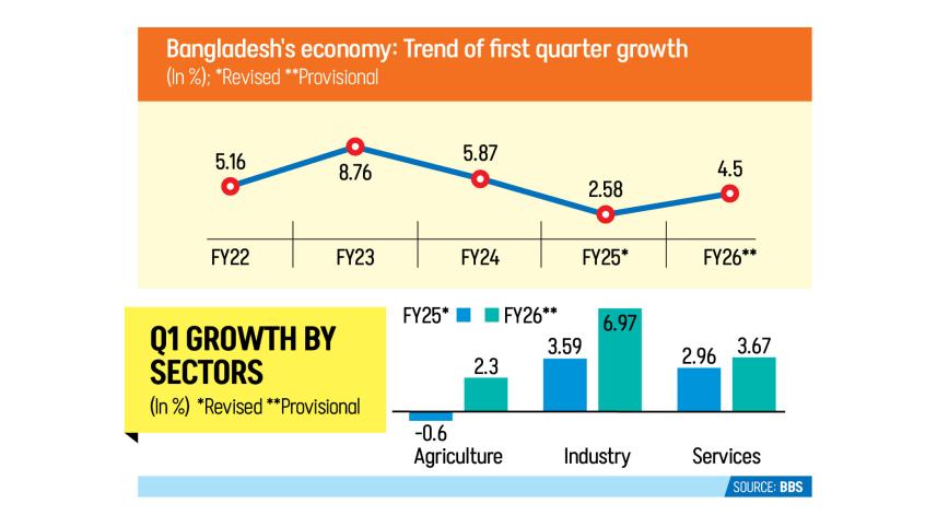 GDP-growth.jpg