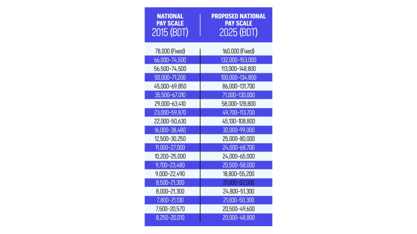 pay scale-final.jpg