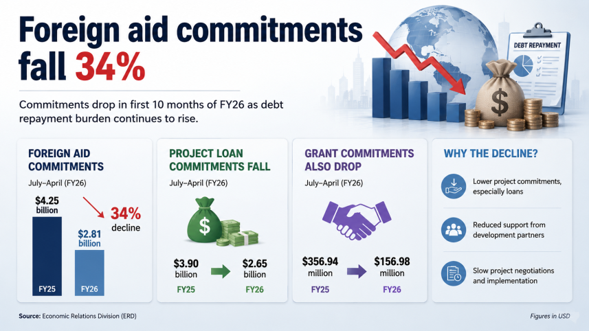 Foreign Aid Commitments.png
