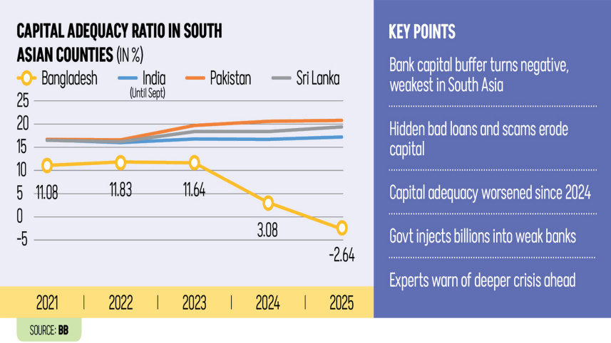 Bangladeshi-banks-turns-negative.jpg