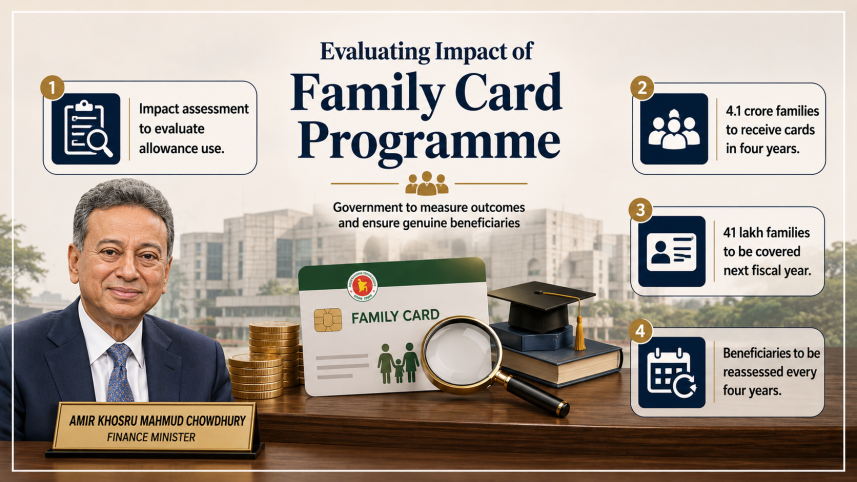 Familly Card.png