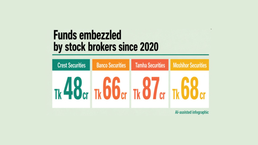 Funds embezzled.jpg