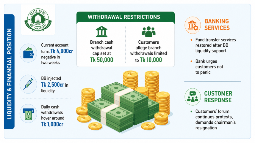 Islami Bank Liquidity Crisis