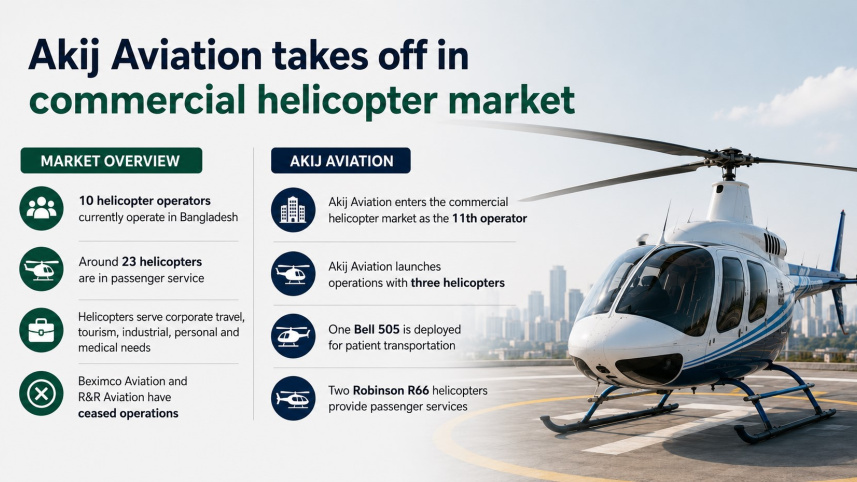 Akij Aviation new .jpg