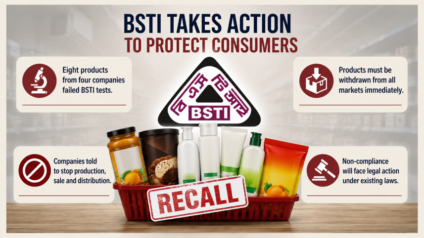 BSTI recall.png