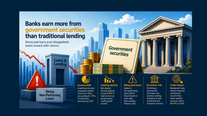 Banks treasury bills.jpg