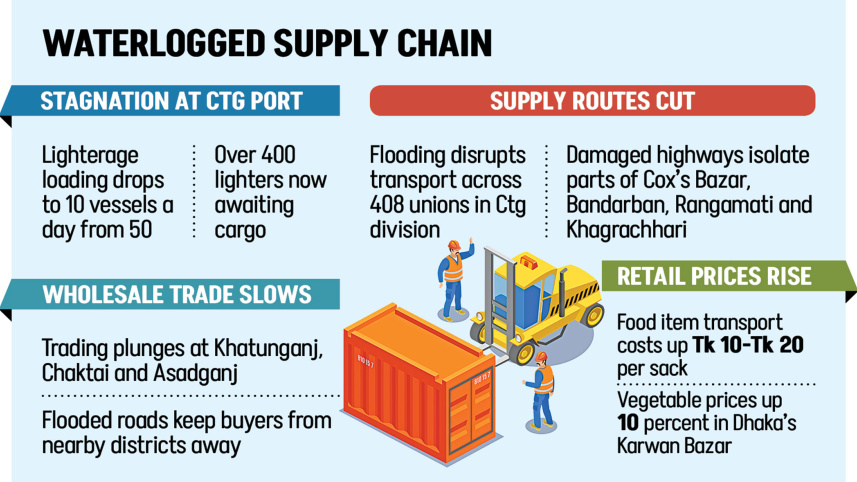 Commodity-supply.jpg