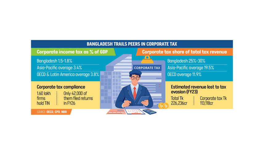 Corporate tax.jpg