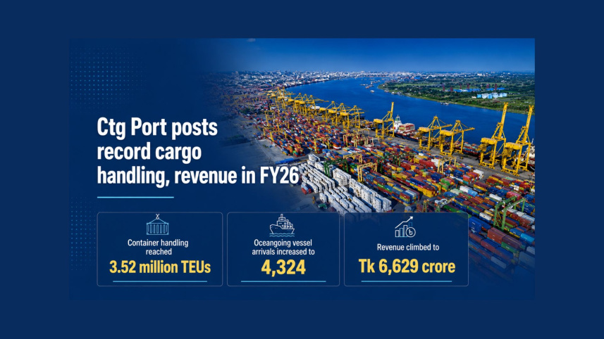 Ctg port record performance.jpg