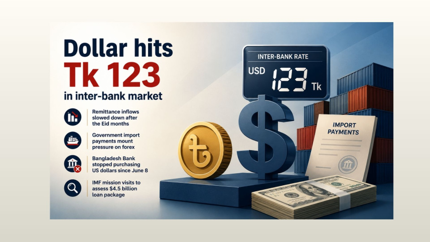 Dollar rate.jpg