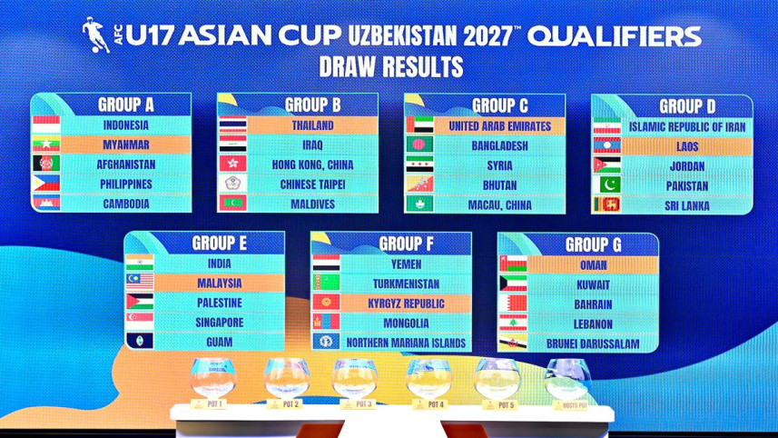 AFCu17-draw-result-.jpg