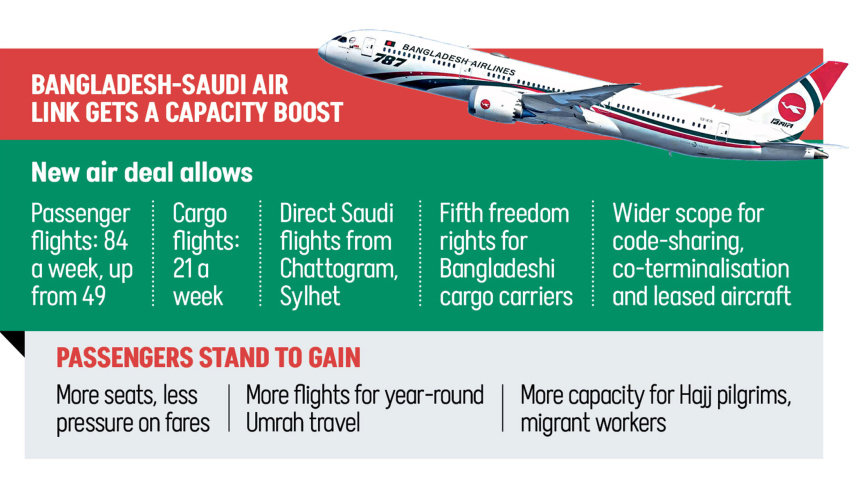 Bangladesh-Saudi.jpg
