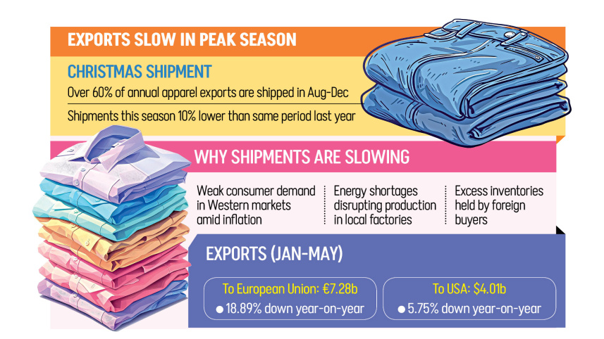 Christmas-apparel-shipments-1.jpg