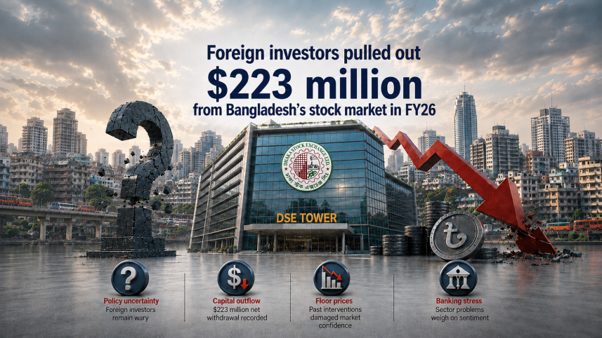 FDI stocks.png