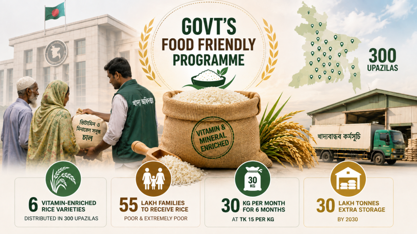 Govt's Food Friendly Programme.png