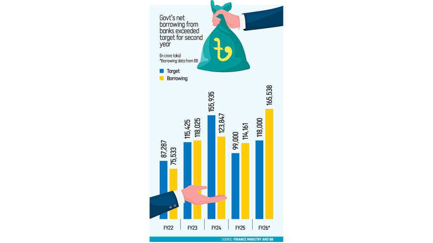 Govts-bank-borrowing.jpg