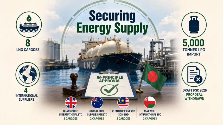 Bangladesh to buy LNG cargoes