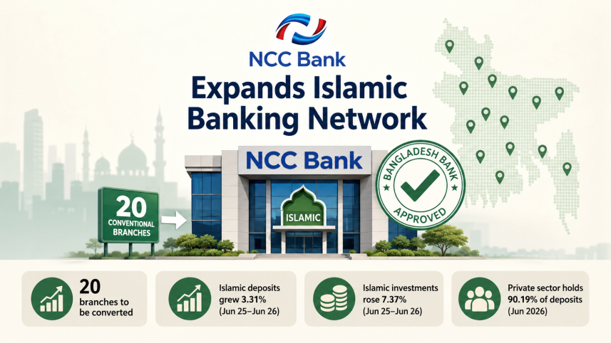 NCC Bank islamic banking.png