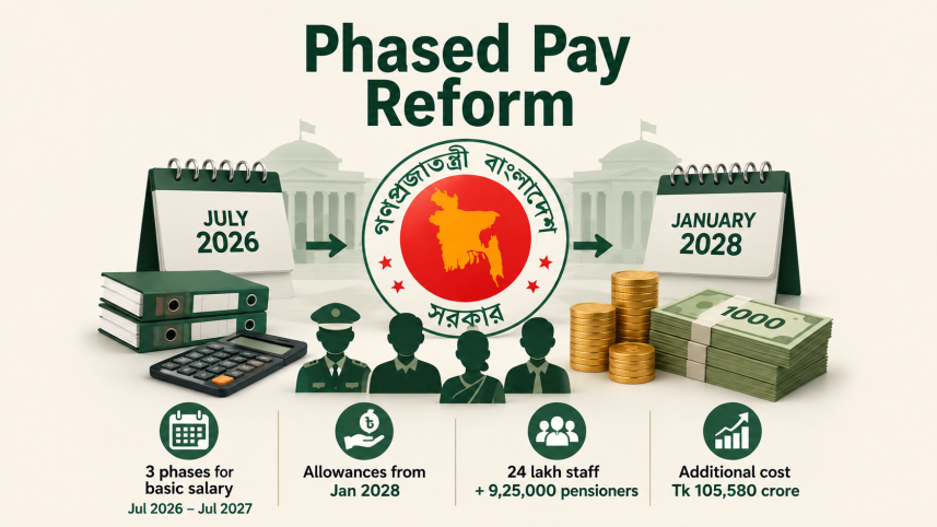 New pay scale.png
