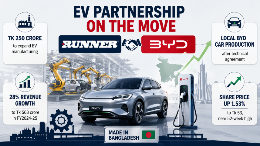 Runner BYD.png