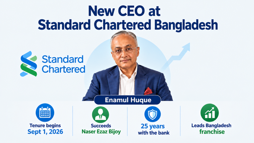 StanChart Bangladesh CEO.png