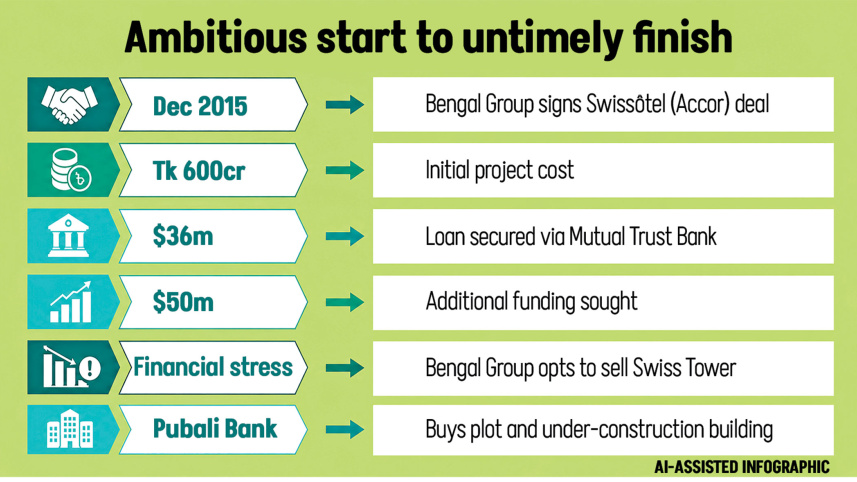Swissotel-project.jpg