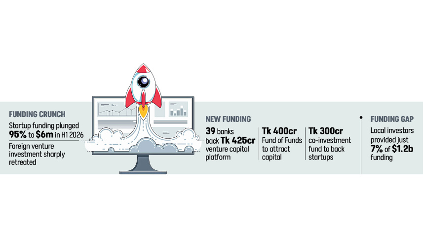 funding-dries.jpg