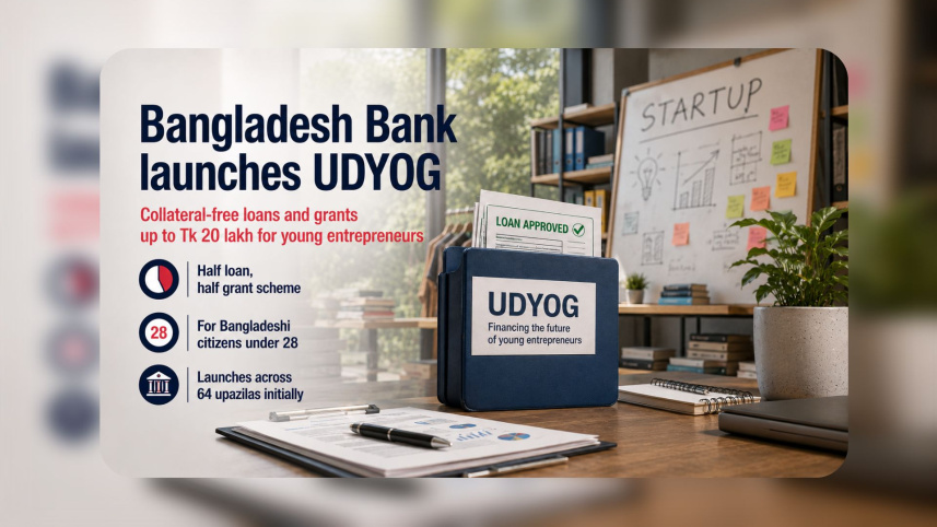 Bangladesh Bank loan for young entrepreneurs