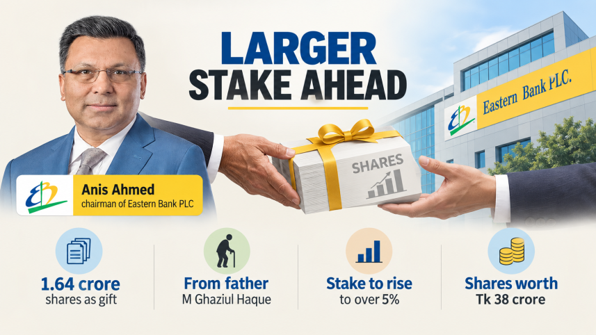 EBL share handover.png