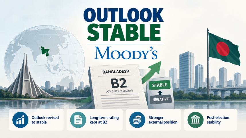 Moody’s outlook for Bangladesh 2026
