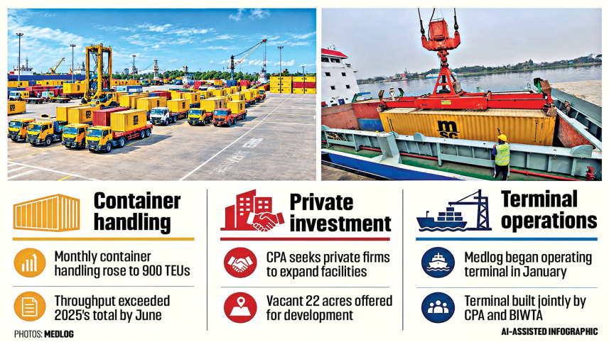 Pangaon Inland Container Terminal Expansion