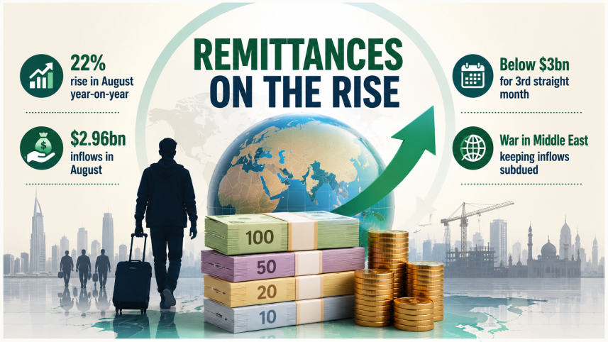 Bangladesh remittance earning August 2026