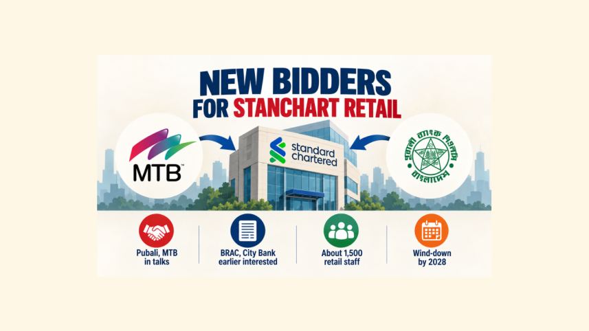 Standard Chartered Bangladesh retail business takeover