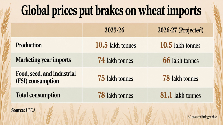 Wheat-imports.jpg